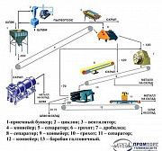 Комплекс оборудования КШ-1000 Ростов-на-Дону