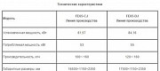 Линия для производства порошкообразных продуктов Санкт-Петербург