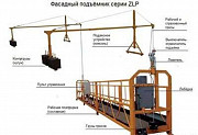 Фасадные подъемники ZLP (строительные люльки) Казань