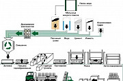 Линия по производству газобетонных блоков Благовещенск