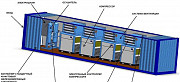Модульные компрессорные станции Ярославль
