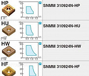 Пластина сменная твердосплавная SNMM 310924 Челябинск