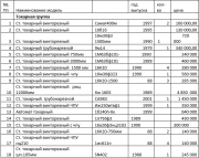 Промышленное оборудование Б/У Москва