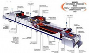 Туннельная циклотермическая печка LASER Пенза