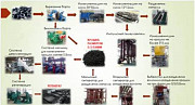 Линии по переработке автомобильных шин и РТИ. Москва