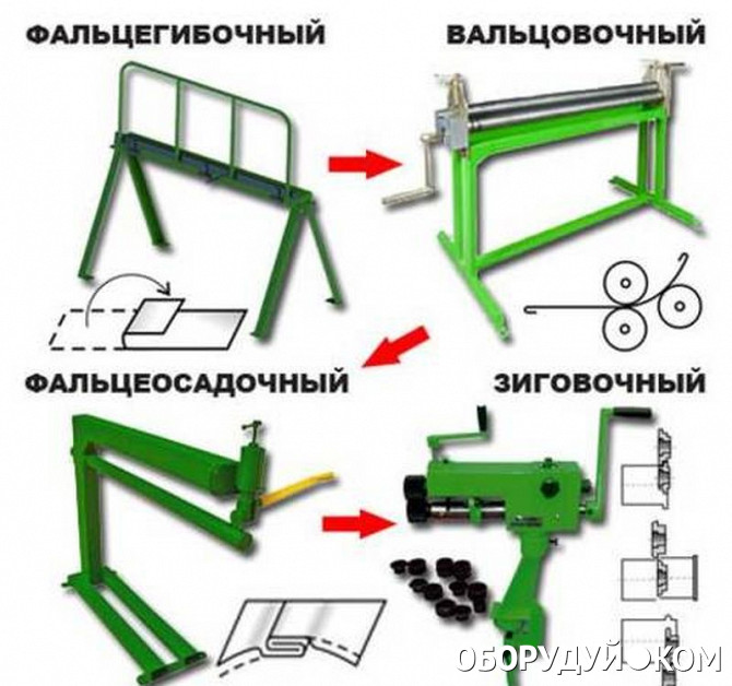 Фальцегибочный станок своими руками чертежи