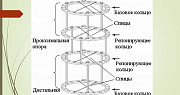 Аппарат Илизарова Екатеринбург