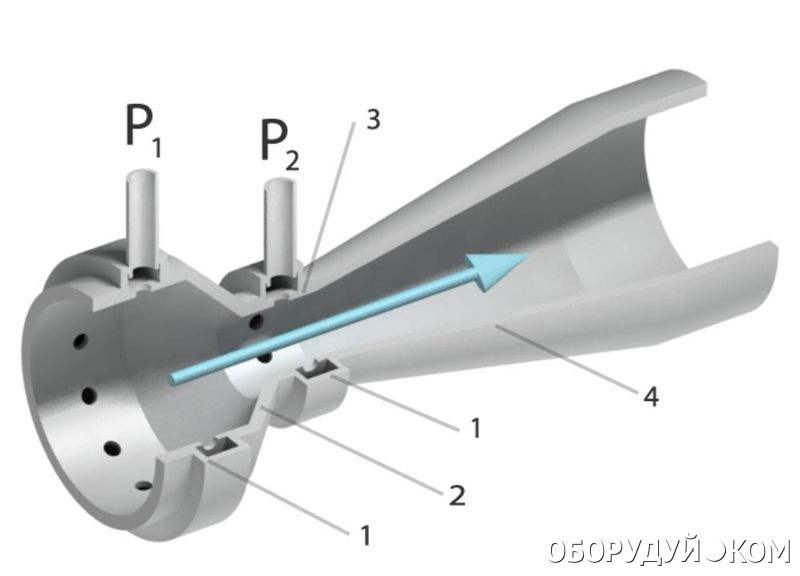 Труба вентури схема
