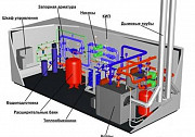 Блочно-Модульные котельные с выгодой в 500.000 рублей Москва