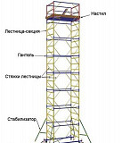 Аренда вышки-туры Екатеринбург