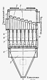 Циклоны батарейные типа БЦ-2-6х(4 2) Барнаул