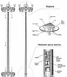 Высокомачтовые опоры с мобильной короной ОВМ Москва