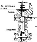 Болты фундаментные анкерные 24379.1-80 Москва