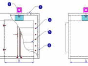Инфракрасный сушильный шкаф Москва
