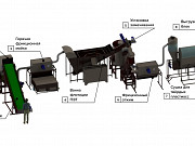 Оборудование для переработки ПЭТ-бутылки Москва