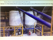 Мельница ржаного помола, Мешкозашивочная машина Newlong Киров