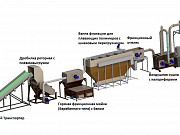 Комплекс переработки пленочных полимеров Москва