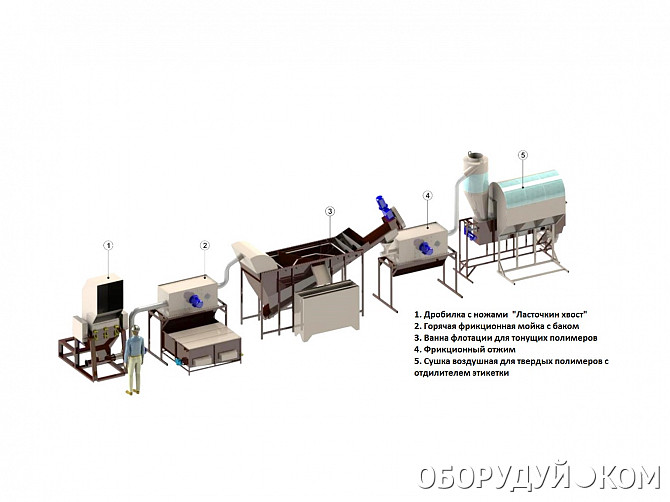 Линия по переработке ПЭТ бутылок | 3E RECYCLING