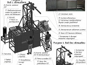 Установка сверхкритической СО2-экстракции Барнаул