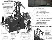 Оборудование для производства СО2-экстракта калины Бийск