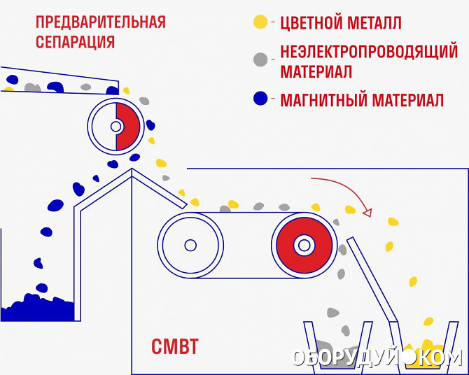 Подвесные магниты. Серия ПСМ-4