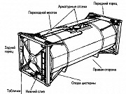 Техническая документация на разработку контейнера-цистерны Москва