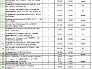 Электродвигатель Санкт-Петербург