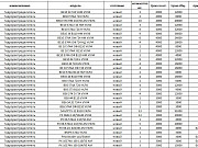 Гидрораспределители, гидроклапаны, насосы Санкт-Петербург