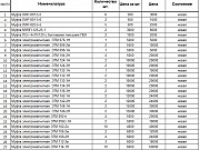 Муфты электромагнитные Санкт-Петербург
