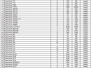 Подшипники Санкт-Петербург