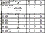 Ремни клиновые Санкт-Петербург