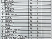 КУПИМ Подшипники по Р-95 Челябинск