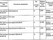 Лом цветных металлов - 16.7 т. (ПИ603482) Пермь