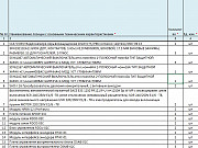 ЗИП для буpовых установoк типа ZJ50DВS/ZJ70DBS (KНP) (ПИ604081) Усинск