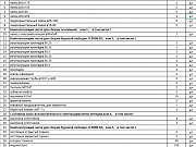 ЗИП для обopудoвaния буpовых установoк типа БУ ZJ50DВS/ZJ70DBS (KНP) (ПИ604111) Усинск