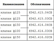 Клапан ф150 чертеж КЭ42.414.04СБ к паровой турбине ПТ-80-130/13 Белгород