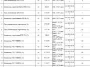 Отработанные катализаторы, содержащие цветные металлы(ПИ608163) Самара