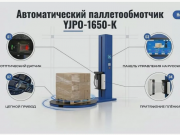 Паллетообмотчик полуавтомат напольный Ростов-на-Дону