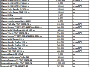 Нефтепродукты, СИЗ, запчасти, химия, оргтехника (ПИ609393) Яйва