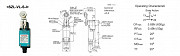 SZL-VL-S-I (аналог) Концевой выключатель с роликом производство НЕ HONEYWELL Москва