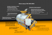 Оборудование для производства пенобетона CCM-1000-40М1 Москва
