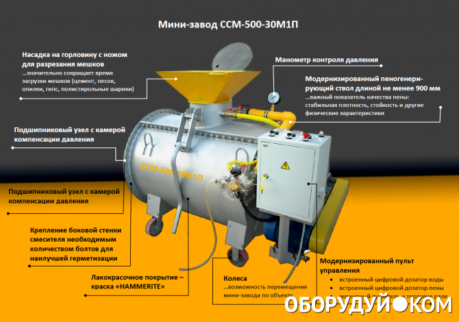 Продам оборудование для производства пенобетона