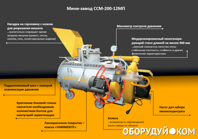 Оборудование для производства пенобетона