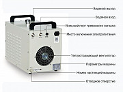 Охладител CW-3000 S&A для охлаждая акрилового гравировального станка Москва
