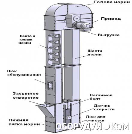 Устройство нории зерновой схема