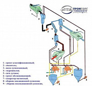Оборудования двухпродуктовой тяжелосредной гидроцикл. устано Ростов-на-Дону
