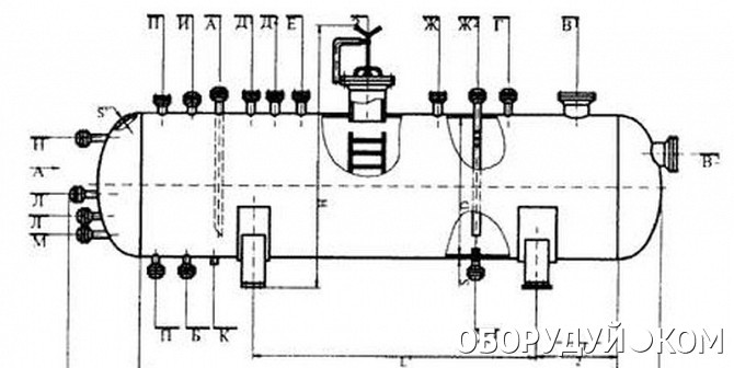 Сосуд горизонтальный. Резервуары горизонтальные для хранения пропана бутана. Пропановый сосуд ПС 200. Резервуар для пропана ПС-1-25-2. Сосуд под земний для пропан-бутан.