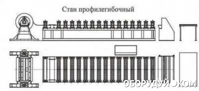 Схема станка для производства профнастила